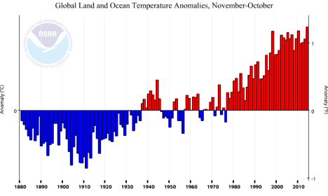 Anomalies de température globale (terre-océan) pour la période novembre-octobre (12 mois) - Source : NOAA 